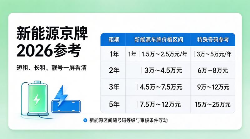京牌租赁合同公证流程